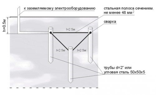 Заземление газового котла в частном доме - фото 3