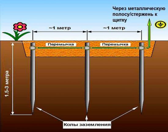 безопасность электричества в доме