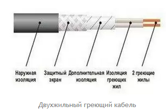 Возможные раскладки греющего кабеля