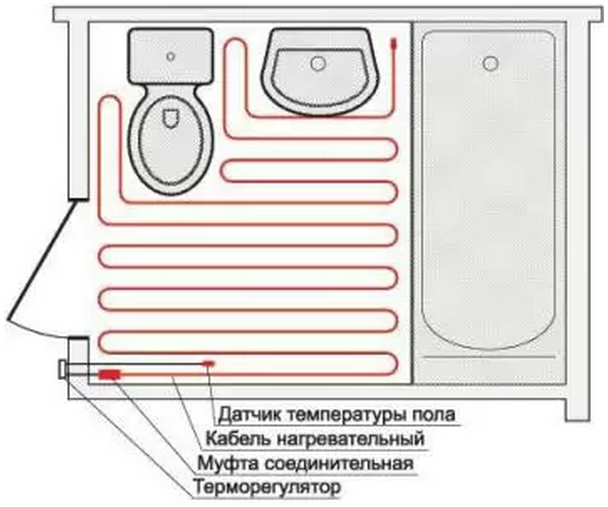 установка теплого пола под ламинат