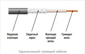 установка теплого пола под плитку