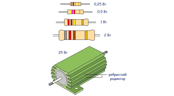 виды мощных резисторов