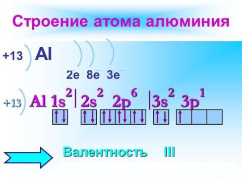 Окисление алюминия