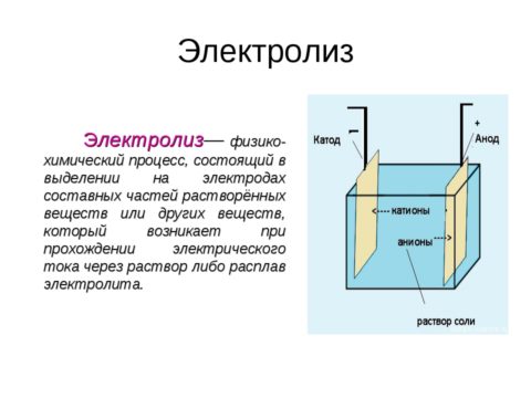 Что такое электролиз