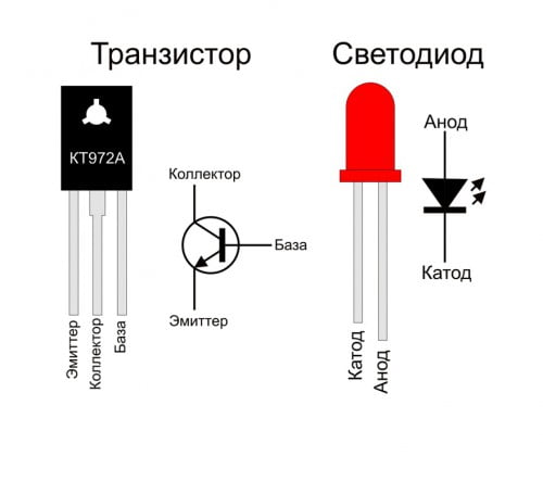 Фото: устройство и работа светодиода