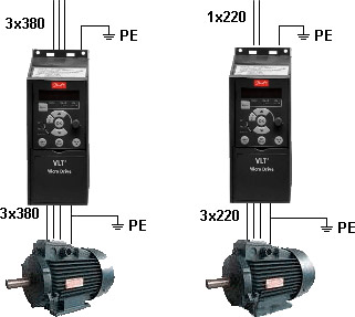Частотные преобразователи на 380В и 220В