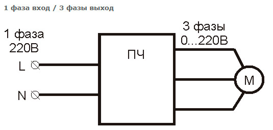 Особенности однофазных преобразователей частоты