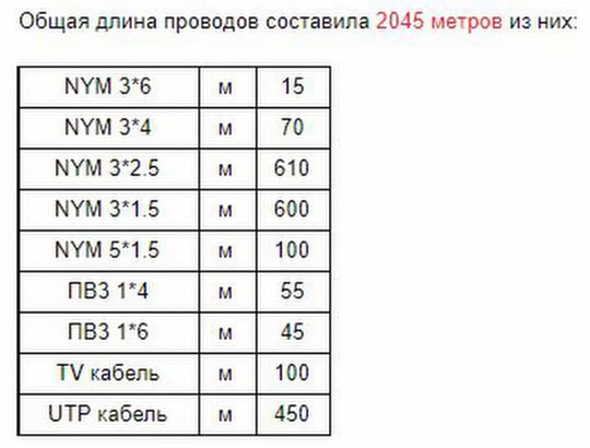 расход кабеля на 4-х комнатную квартиру