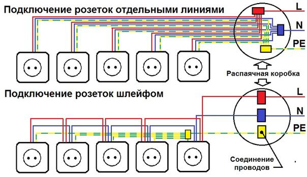 2 способа подключения розеток в подрозетнике