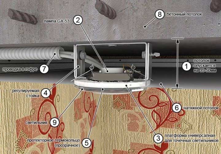 монтаж светильника и проводки за потолком