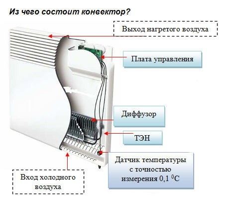 Схема конвектора