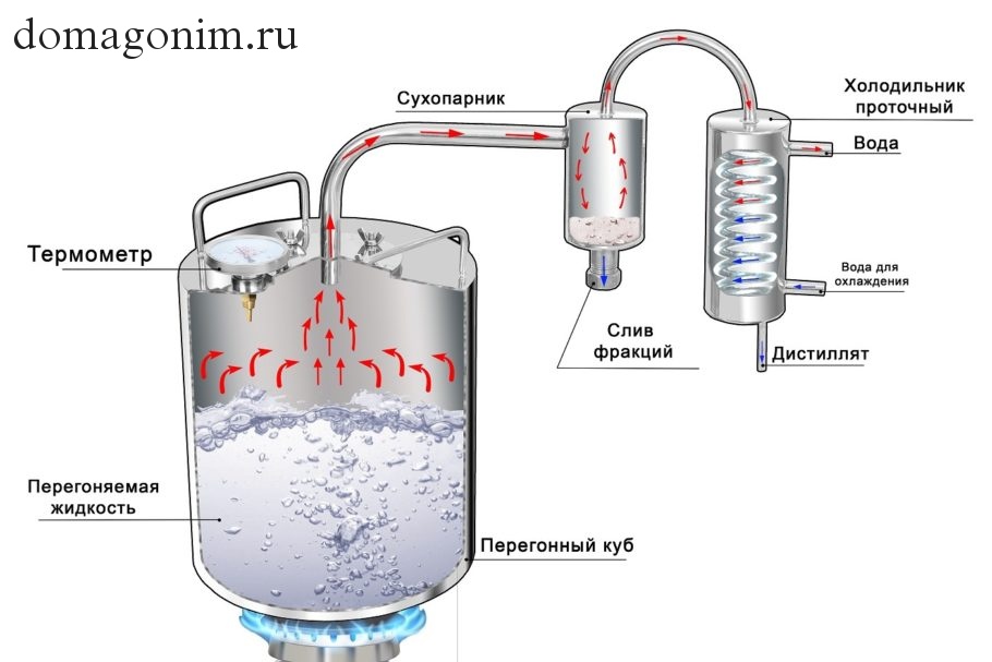 Самогонный аппарат схема