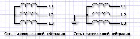 Режимы работы нейтралей в электрических сетях