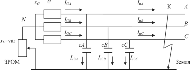 Схема замещения для анализа токов однофазного замыкания на землю в сети с компенсированной нейтралью