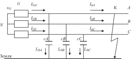 Схема замещения для анализа токов однофазного замыкания на землю в сети с изолированной нейтралью