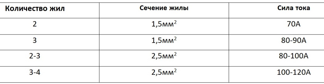 параметры соединения