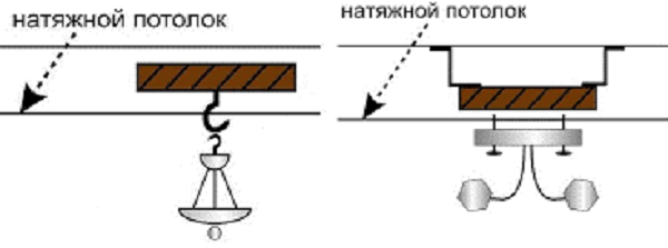 Выбираем светильники для натяжных потолков