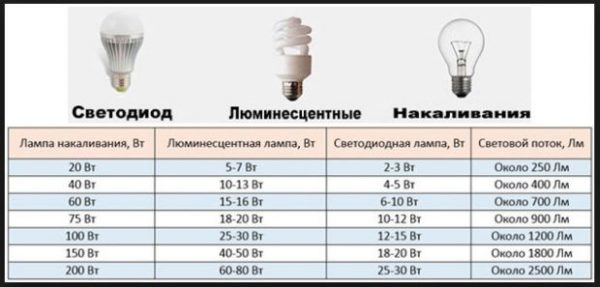 Выбираем светильники для натяжных потолков