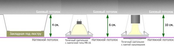 Выбираем светильники для натяжных потолков