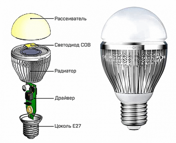 Строение светодиодного осветителя