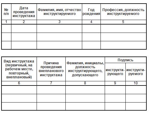 виды инструктажей по охране труда порядок проведения