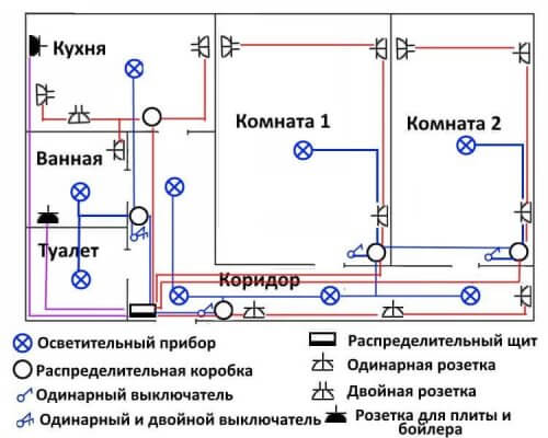 Схема проводки в двухкомнатной квартире