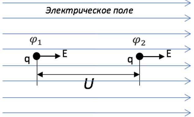 Графическая интерпретация напряжения электрического поля