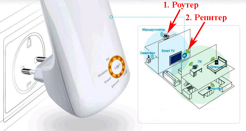 Репитер WiFi в доме