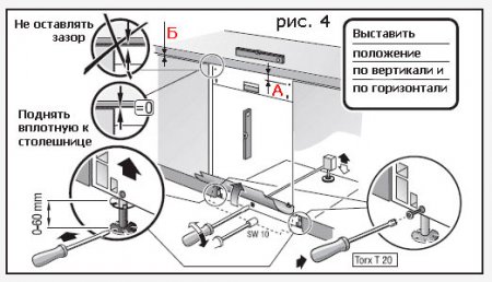 Как установить встраиваемую посудомоечную машину своими руками