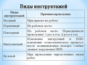 Разновидности инструктажей по технике безопасности