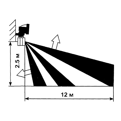 дальность действия датчика движения