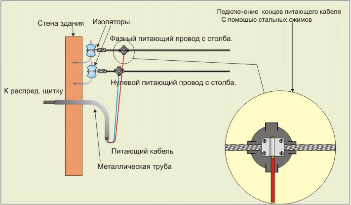 Подключение столба. Схемы подключения СИП кабеля. Схема подключения проводов от столба к дому. Расключение силового кабеля. Схема расключение кабеля в опоре.