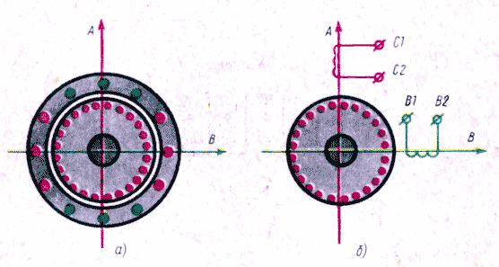 Оси обмоток двух- и однофазных двигателей