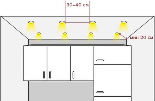 Минимальные расстояния между точечными светильниками на потолке