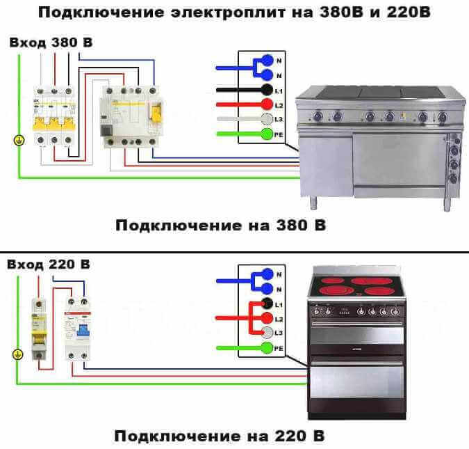 Схема подключения электроплиты