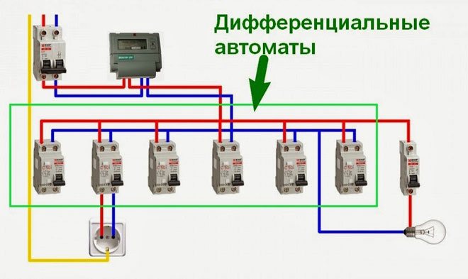 Что такое дифференциальный автомат?