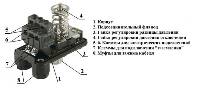 устройство реле давления воды