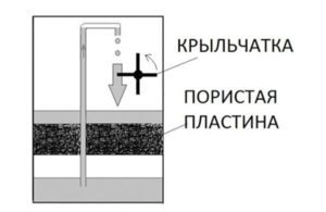 Устройство двигателя Лазарева