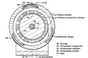 Магнитный мотор Говарда Джонсона