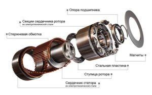 Устройство синхронного двигателя на магнитах