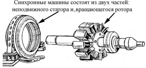 Конструкция синхронного двигателя