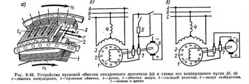 Пусковая короткозамкнутая обмотка и схема пуска СД