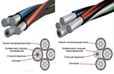 Отличия СИП-1А от СИП – 1