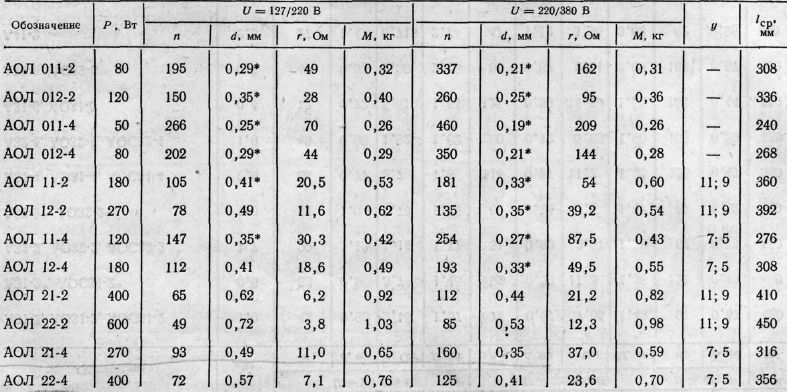 Это изображение имеет пустой атрибут alt; его имя файла - part7-1.jpg