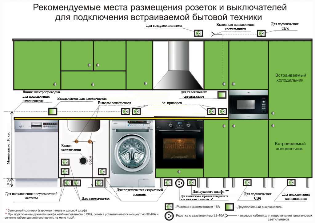 Правильный выбор расположения ПММ