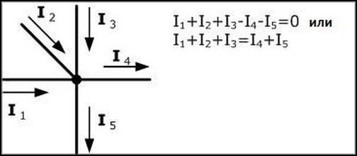 Пример узла и уравнений для определения тока в нем