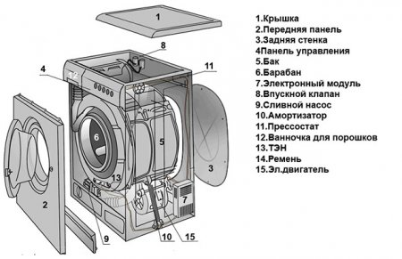 Инструкция по разбору стиральной машины LG