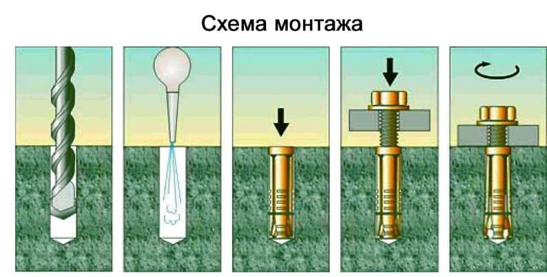 Как повесить телевизор на стену с помощью кронштейна и без него