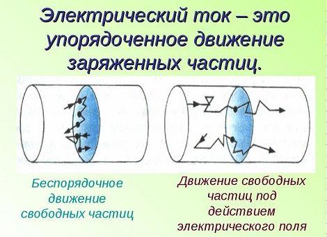 Основы электротехники для начинающих