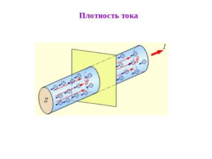 Плотность тока